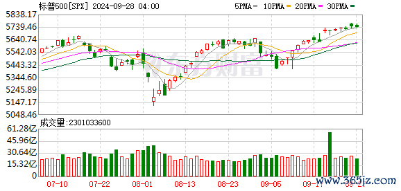 K图 SPX_0