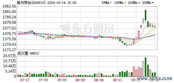 K图 600519_0